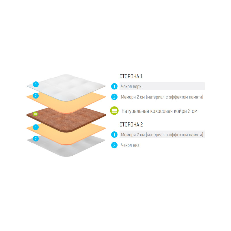 Топпер Lonax Cocos Dual Memory 6